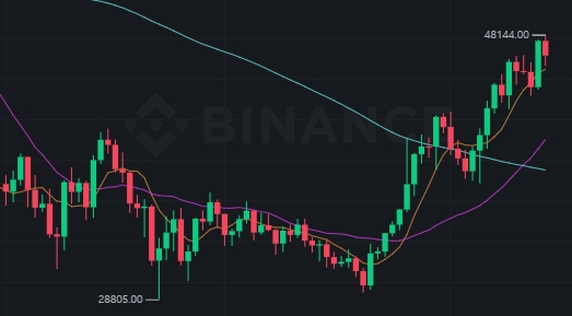 바이낸스 VPN 필요할까 해외 코인 거래소(bybit, ftx, 코인베이스 등)