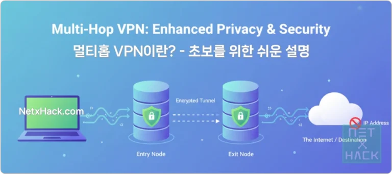 멀티홉 VPN이란? 추천하는 멀티홉 이중 VPN