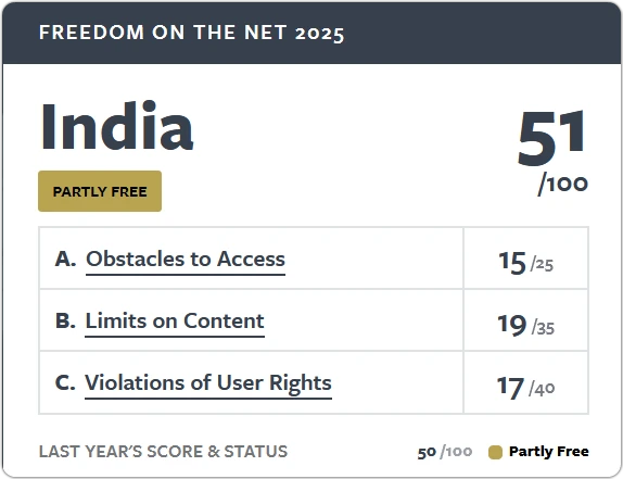 インドのインターネット自由度