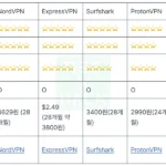 2026년 6월 7월 최고의 VPN
