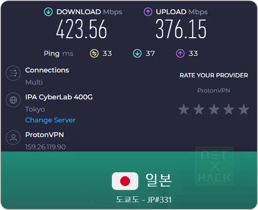 프로톤VPN(ProtonVPN) 한국에서 12개국 속도 테스트 결과 Speedtest result