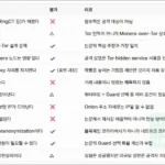 Tor 모네로 익명성 취약점
