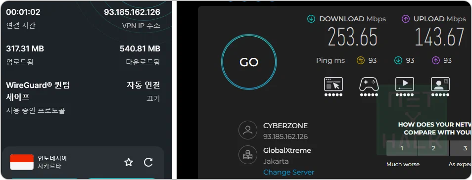 서프샤크 speedtest(속도 테스트) - 인도네시아